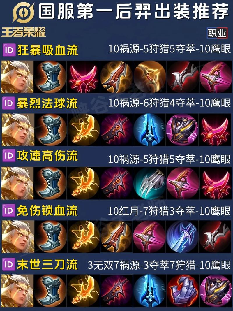 王者荣耀上色教程后羿/王者荣耀里面的后羿怎么画简笔画