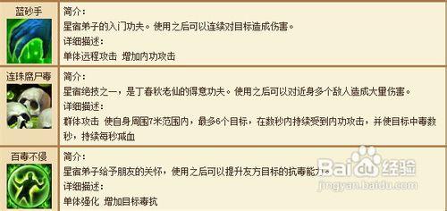 “天龙八部星宿技能”了解游戏快人一步 “天龙八部星宿技能”了解游戏快人一步