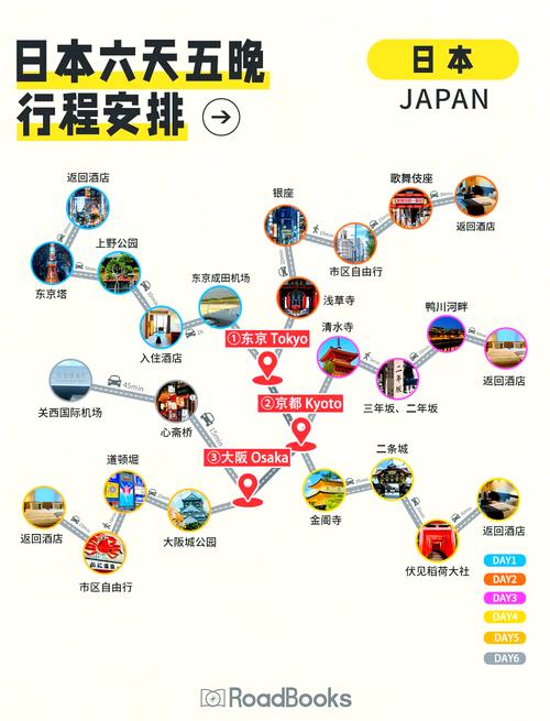 “日本自由行旅游攻略”了解游戏快人一步