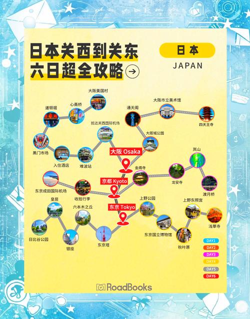 “日本自由行旅游攻略”了解游戏快人一步