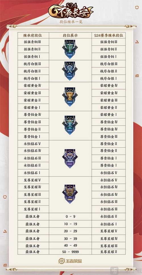 关于“王者荣耀掉星教程”你可能想知道 关于“王者荣耀掉星教程”你可能想知道