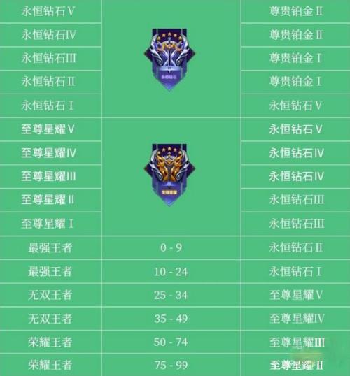 关于“王者荣耀掉星教程”你可能想知道 关于“王者荣耀掉星教程”你可能想知道