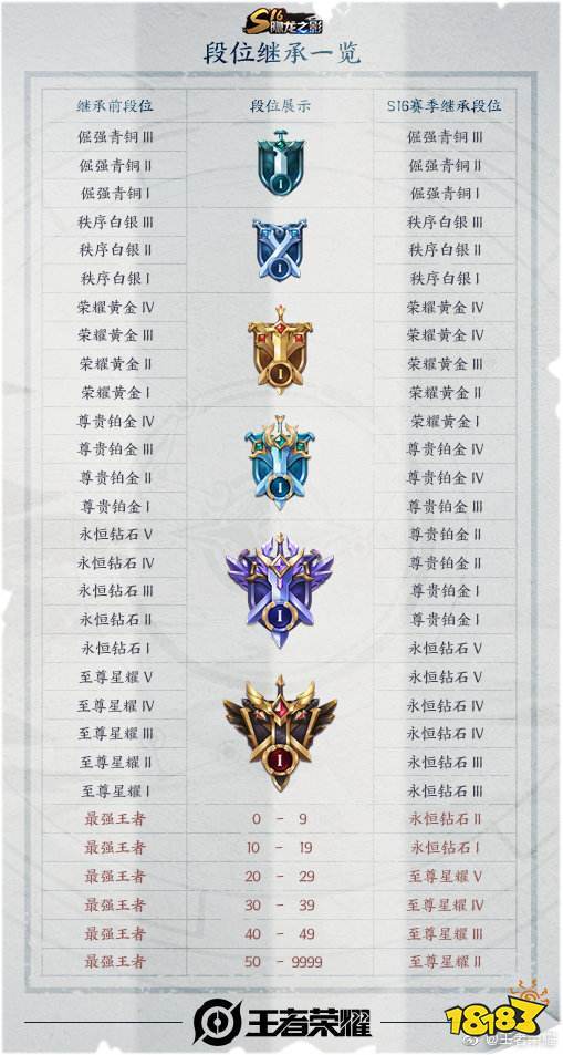 关于“王者荣耀掉星教程”你可能想知道 关于“王者荣耀掉星教程”你可能想知道