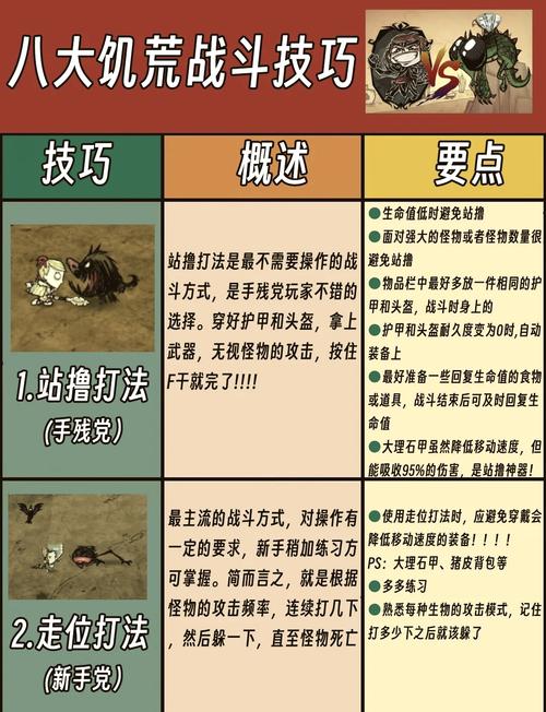 荒野求生技能-荒野求生技能展示