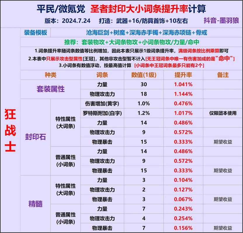 DNF基质源码教程-dnf基础材料有什么用