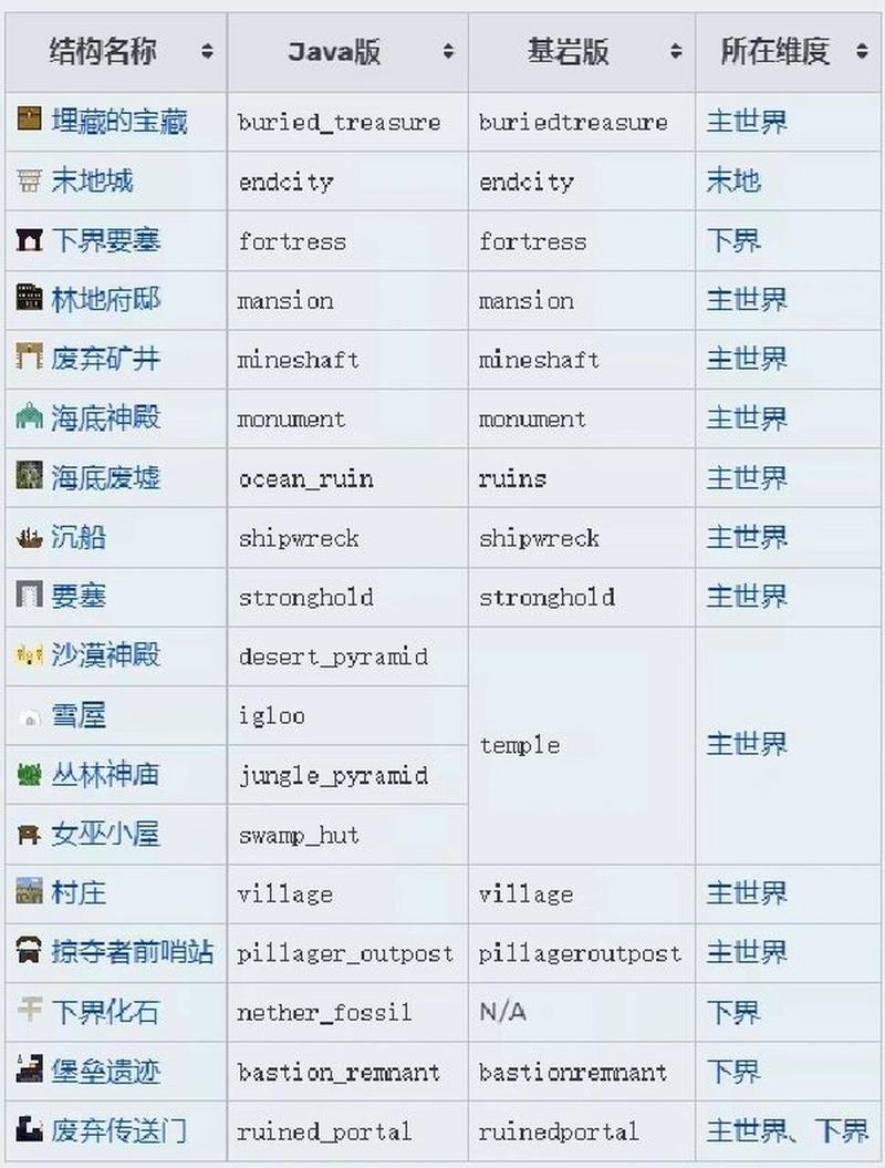我的世界citizens教程-我的世界如 我的世界citizens教程-我的世界如