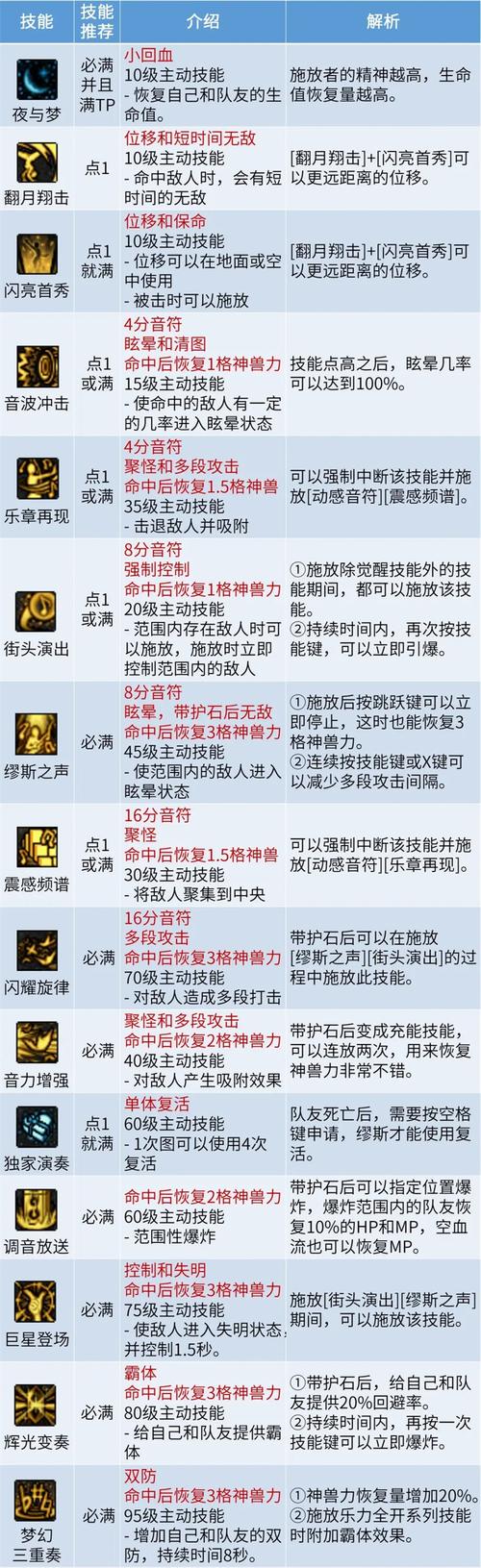 “dnf怎么破解教程”了解游戏快人一步