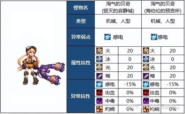 “dnf怎么破解教程”了解游戏快人一步 “dnf怎么破解教程”了解游戏快人一步