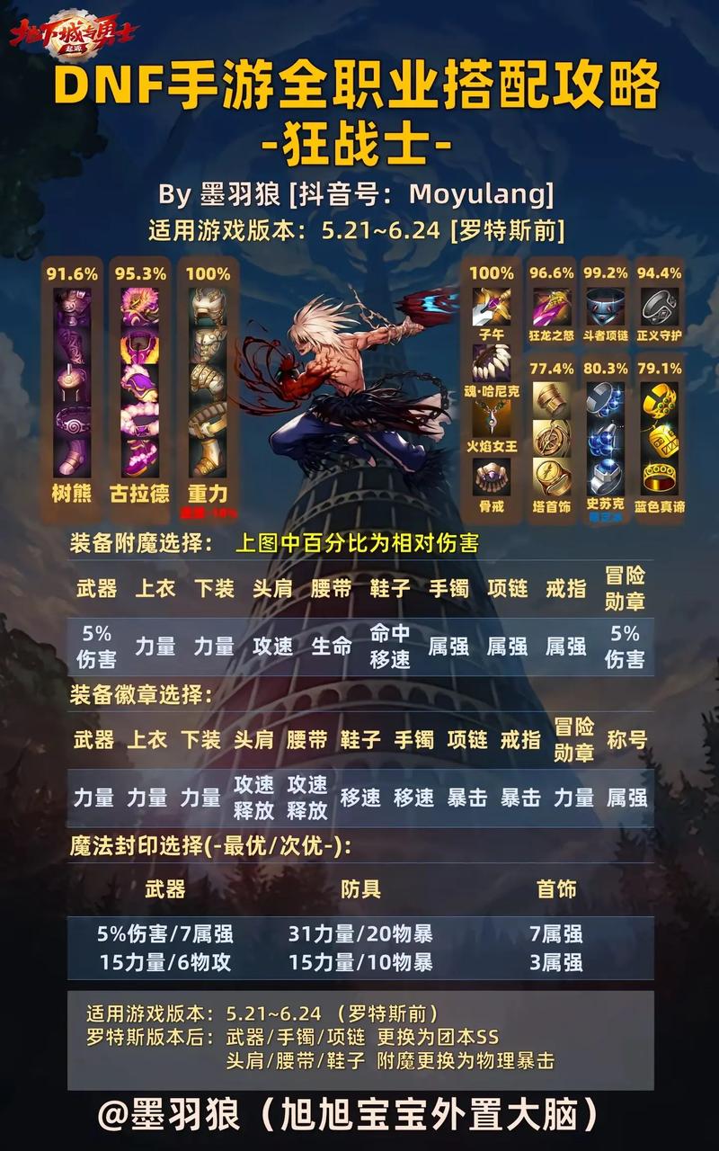 “dnf怎么破解教程”了解游戏快人一步 “dnf怎么破解教程”了解游戏快人一步