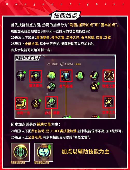 “dnf魔道技能”了解游戏快人一步