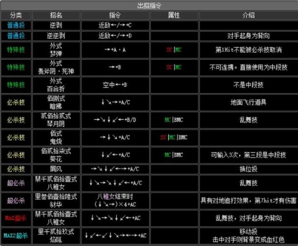 拳皇八神技能，拳皇八神技能全部介绍