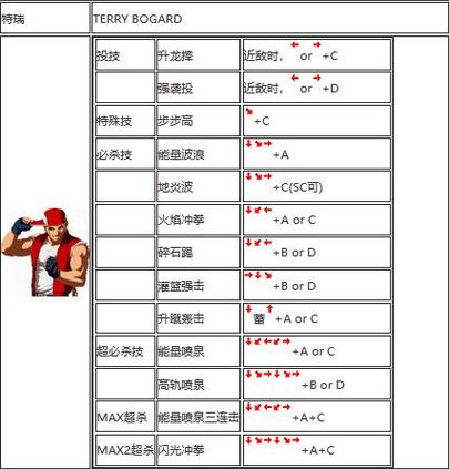 拳皇八神技能,拳皇八神技能全部介绍 拳皇八神技能,拳皇八神技能全部介绍
