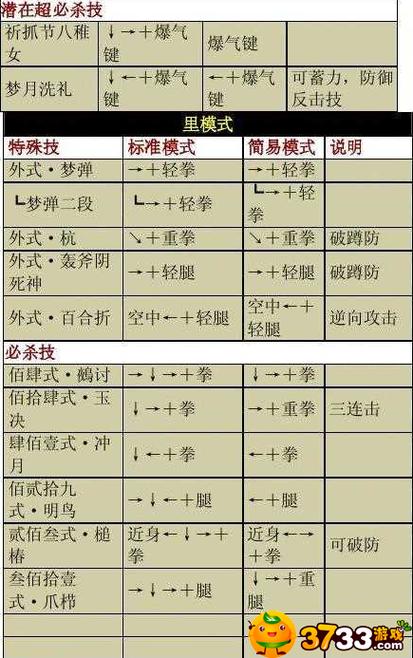 拳皇八神技能,拳皇八神技能全部介绍 拳皇八神技能,拳皇八神技能全部介绍