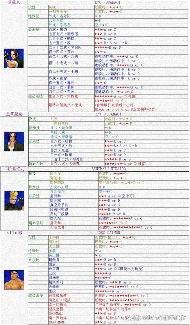 拳皇八神技能,拳皇八神技能全部介绍 拳皇八神技能,拳皇八神技能全部介绍