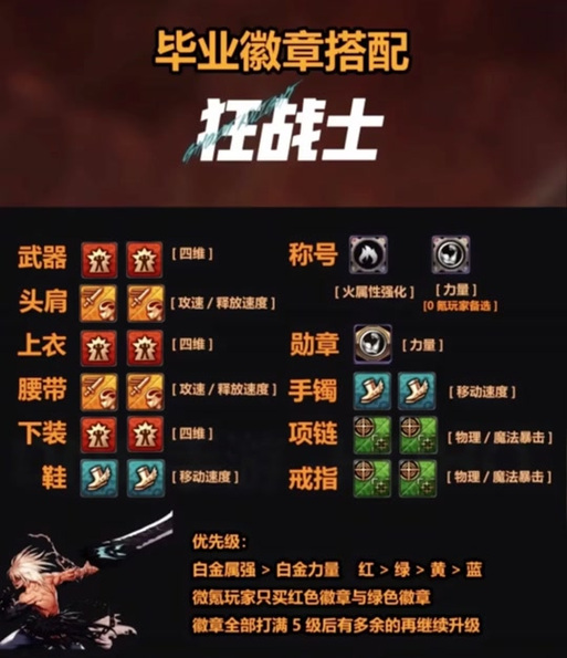 关于“dnf勋章教程”你可能想知道