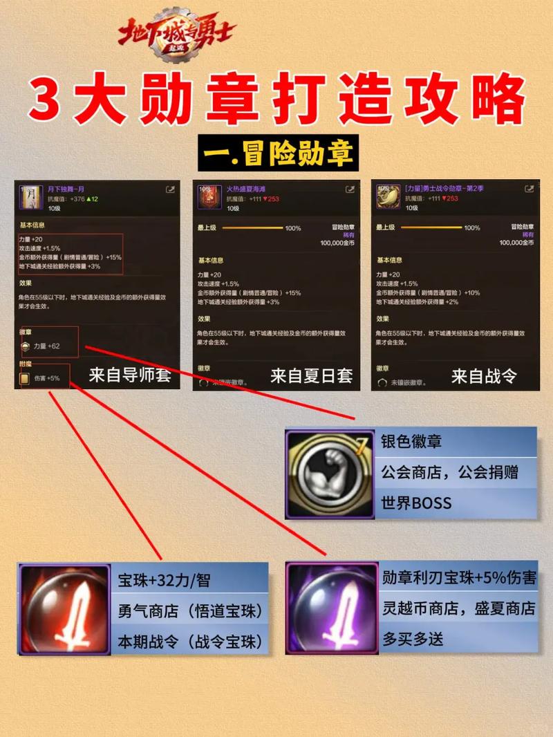 关于“dnf勋章教程”你可能想知道 关于“dnf勋章教程”你可能想知道