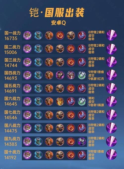 关于“王者荣耀战士教程”你可能想知道