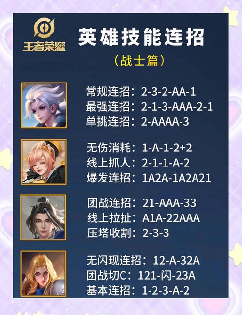 关于“王者荣耀战士教程”你可能想知道 关于“王者荣耀战士教程”你可能想知道