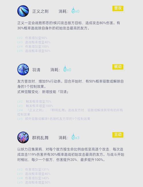 关于“大天狗技能”你可能想知道 关于“大天狗技能”你可能想知道