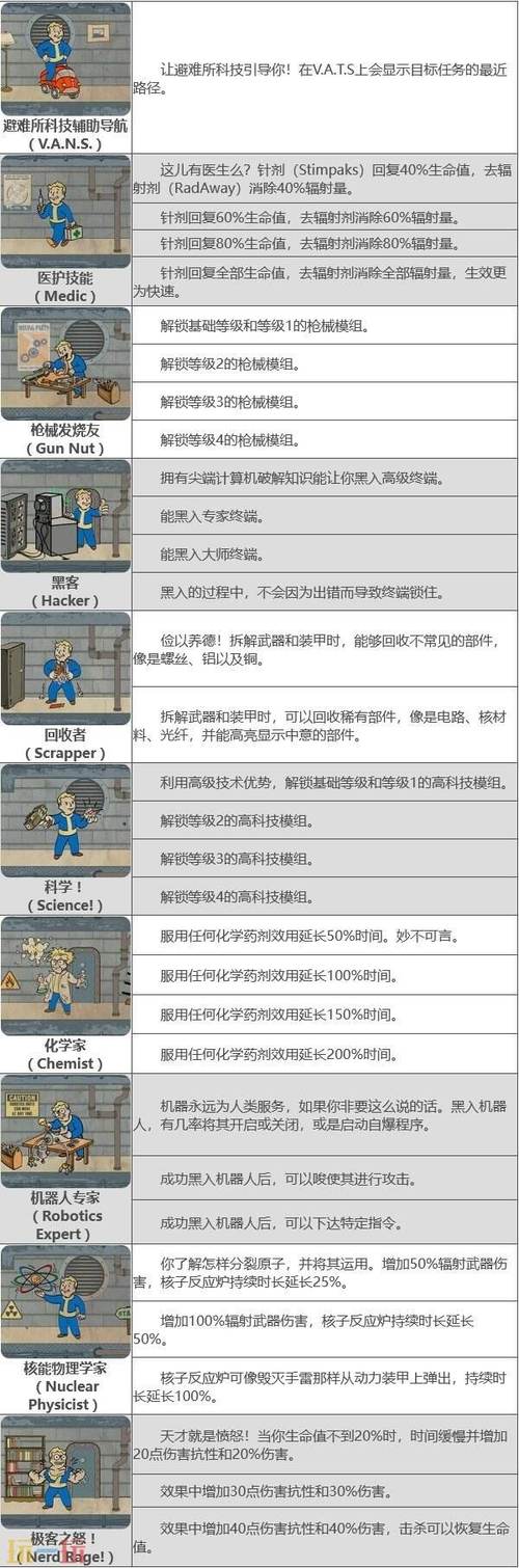 “辐射4技能”了解游戏快人一步