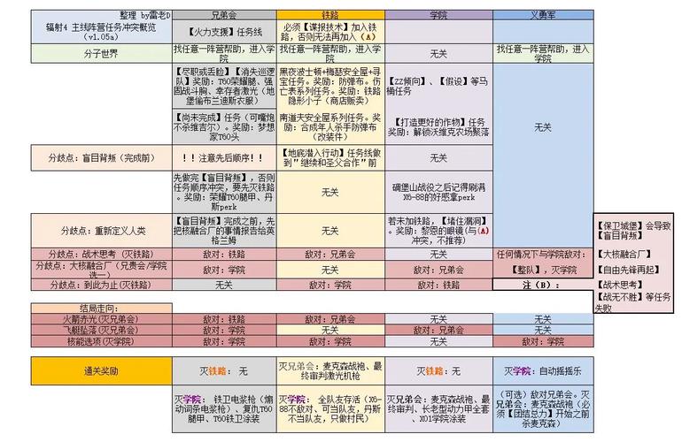 “辐射4技能”了解游戏快人一步 “辐射4技能”了解游戏快人一步