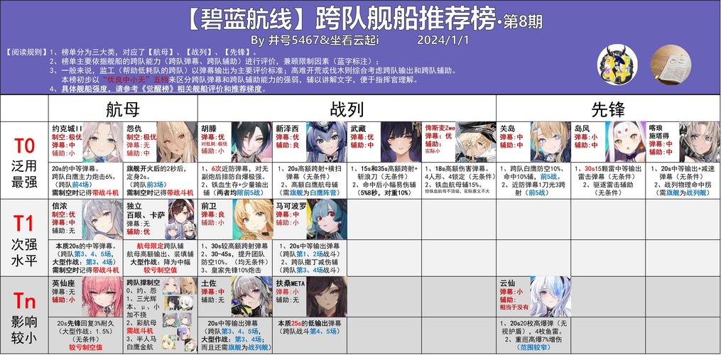 碧蓝航线刷图攻略/碧蓝航线刷图攻略大全 碧蓝航线刷图攻略/碧蓝航线刷图攻略大全