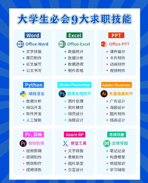 “大学生技能”了解游戏快人一步 “大学生技能”了解游戏快人一步