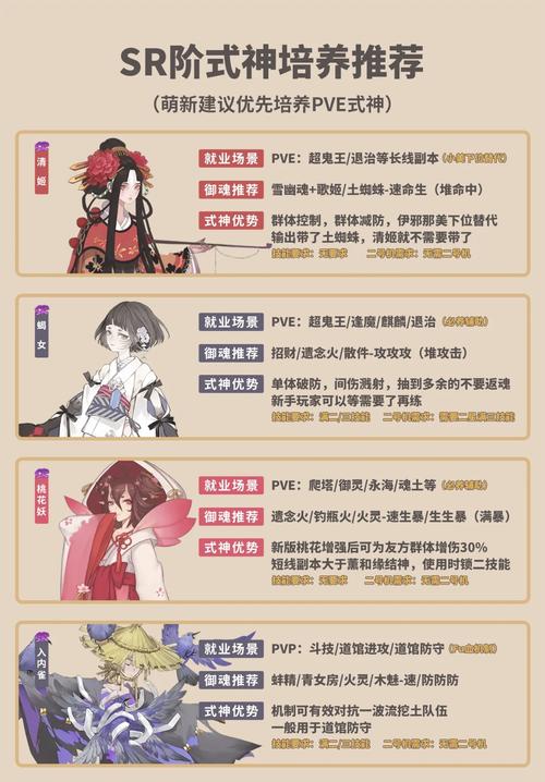 阴阳师自动刷觉醒教程-阴阳师快速觉醒 阴阳师自动刷觉醒教程-阴阳师快速觉醒