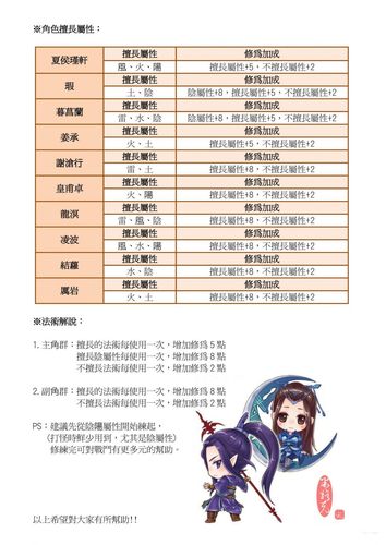 “仙剑五前传攻略”了解游戏快人一步