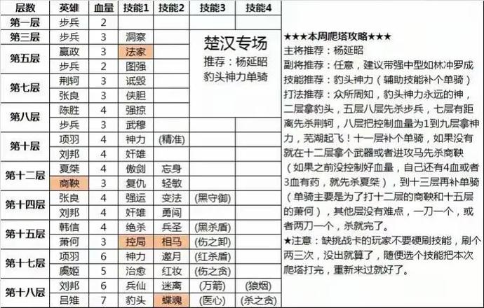 英雄杀技能/陈圆圆英雄杀技能