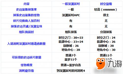 dnf刷裂缝教程,dnf刷裂缝出神话吗 dnf刷裂缝教程,dnf刷裂缝出神话吗