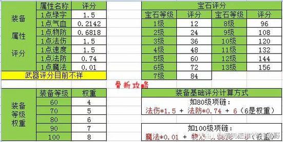 梦幻手游技能/梦幻手游技能幻彩多少钱 梦幻手游技能/梦幻手游技能幻彩多少钱