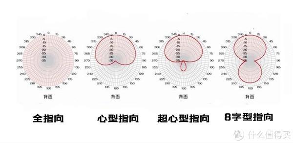 指向性技能-指向类技能 指向性技能-指向类技能