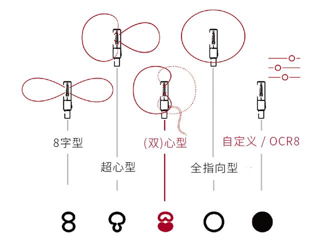指向性技能-指向类技能 指向性技能-指向类技能