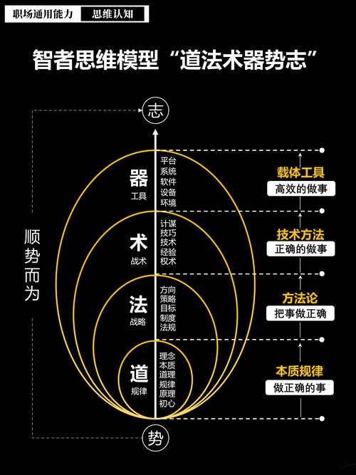 指向性技能-指向类技能 指向性技能-指向类技能