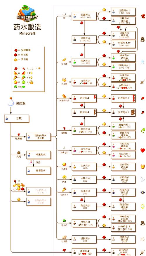 我的世界pvp教程图,我的世界如何pvp 我的世界pvp教程图,我的世界如何pvp