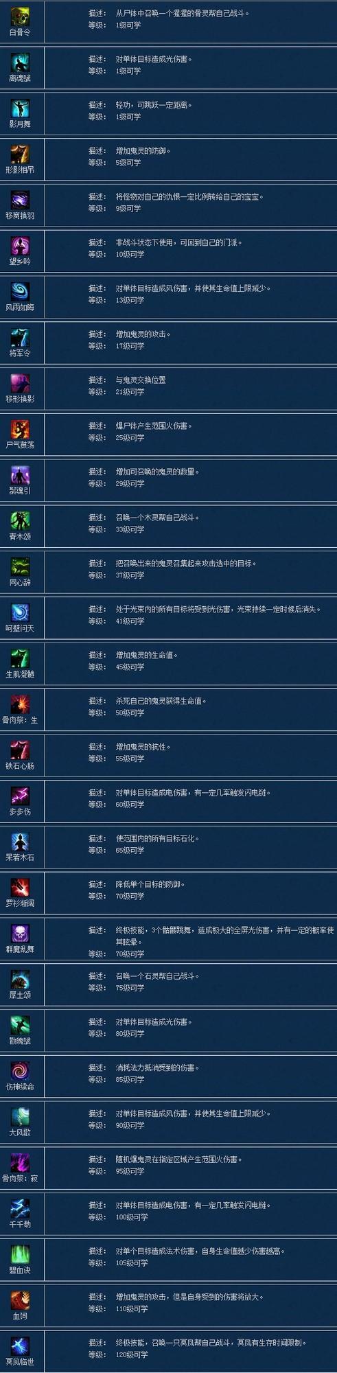 倩女幽魂技能-倩女幽魂技能介绍 倩女幽魂技能-倩女幽魂技能介绍