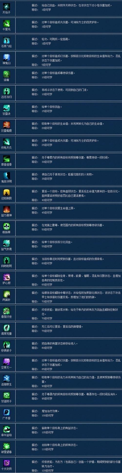 倩女幽魂技能-倩女幽魂技能介绍 倩女幽魂技能-倩女幽魂技能介绍
