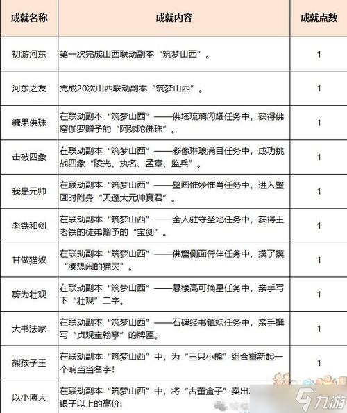 “梦幻西游双城记攻略”了解游戏快人一步 “梦幻西游双城记攻略”了解游戏快人一步