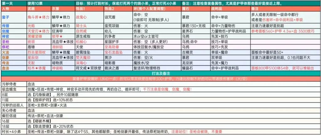 地下城堡2图16攻略，地下城堡2图16攻略开荒