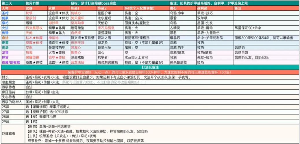 地下城堡2图16攻略,地下城堡2图16攻略开荒 地下城堡2图16攻略,地下城堡2图16攻略开荒