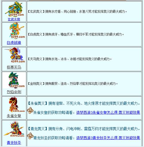 造梦西游宠物技能-造梦西游宠物技能等级 造梦西游宠物技能-造梦西游宠物技能等级