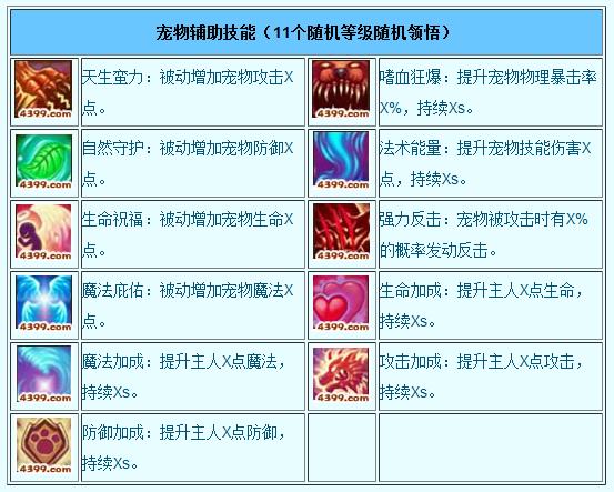 造梦西游宠物技能-造梦西游宠物技能等级 造梦西游宠物技能-造梦西游宠物技能等级