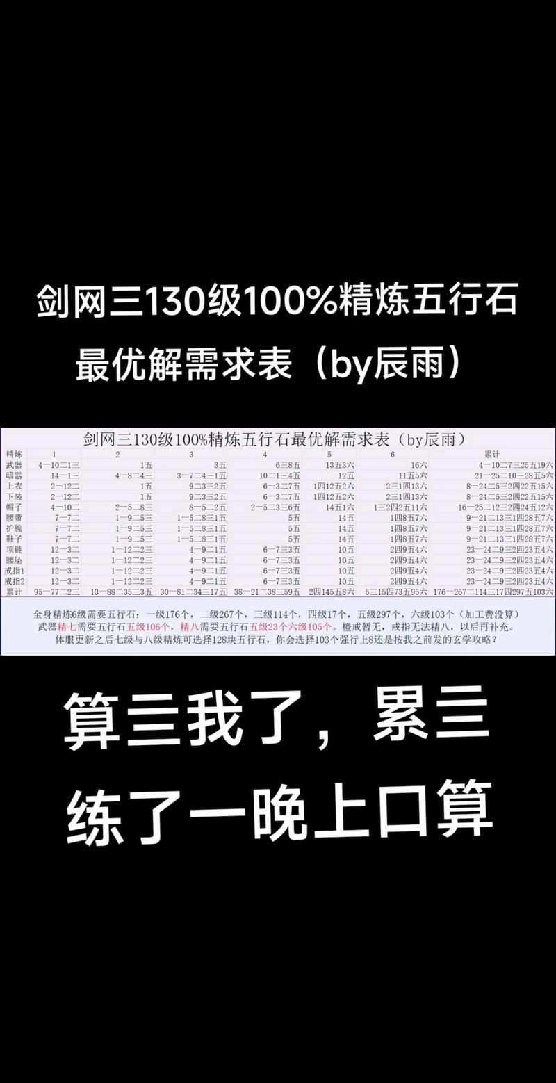剑网三精炼装备攻略,剑网三精炼的装备怎么拿下来 剑网三精炼装备攻略,剑网三精炼的装备怎么拿下来