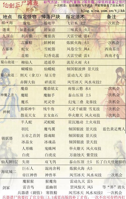 “仙剑三攻略图文超级详细”了解游戏快人一步