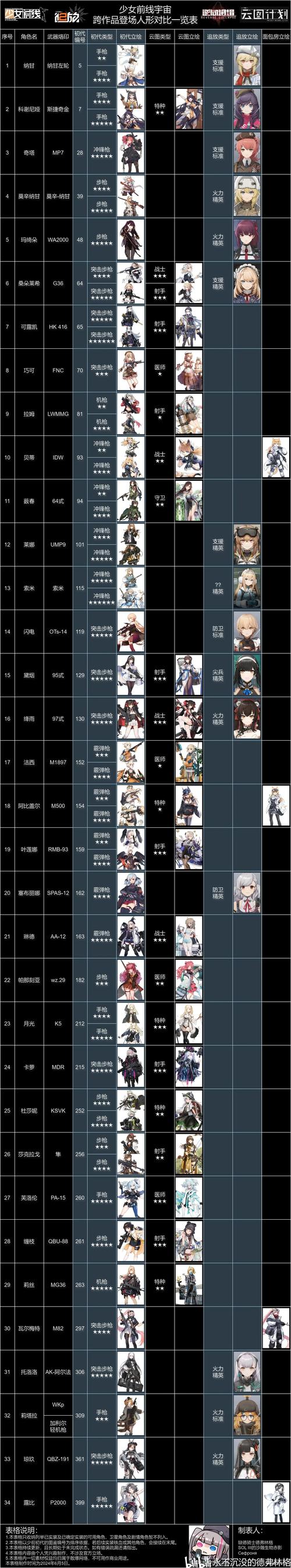 少女前线夜战攻略/少女前线夜战攻略图文 少女前线夜战攻略/少女前线夜战攻略图文