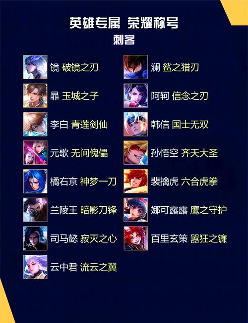 关于“王者荣耀输出机器教程”你可能想知道 关于“王者荣耀输出机器教程”你可能想知道