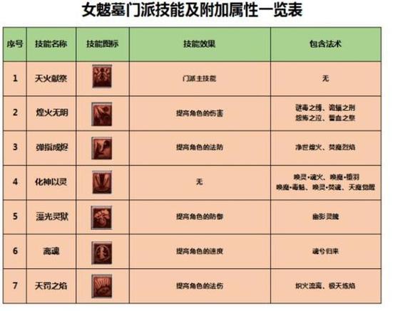 女魃墓技能-女魃墓技能展示 女魃墓技能-女魃墓技能展示