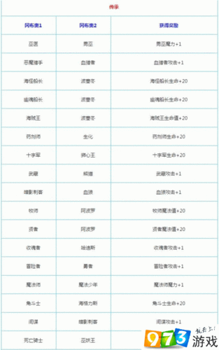 触摸锻造师攻略-和触摸锻造师类似的手机游戏