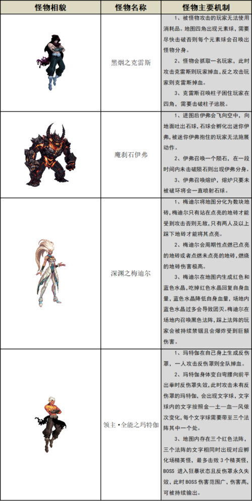 关于“dnf火山全教程”你可能想知道 关于“dnf火山全教程”你可能想知道